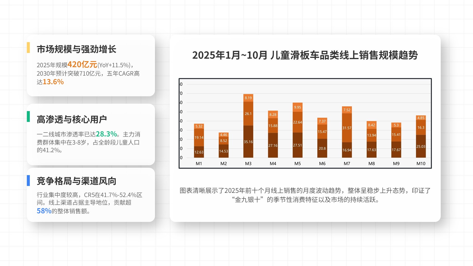 成长滑板车 PROJECT PRESENTATION