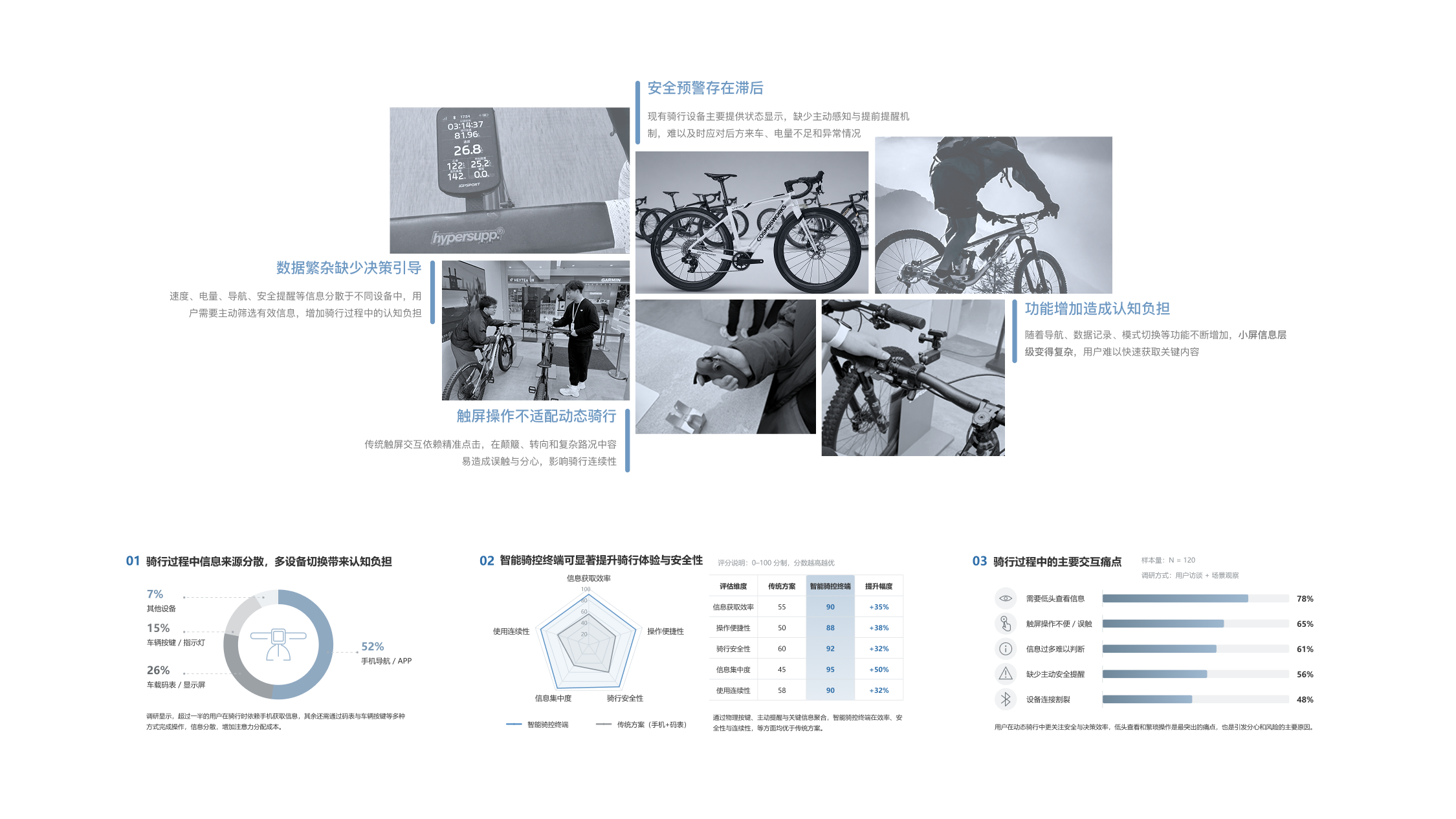 SENCUE PROJECT PRESENTATION