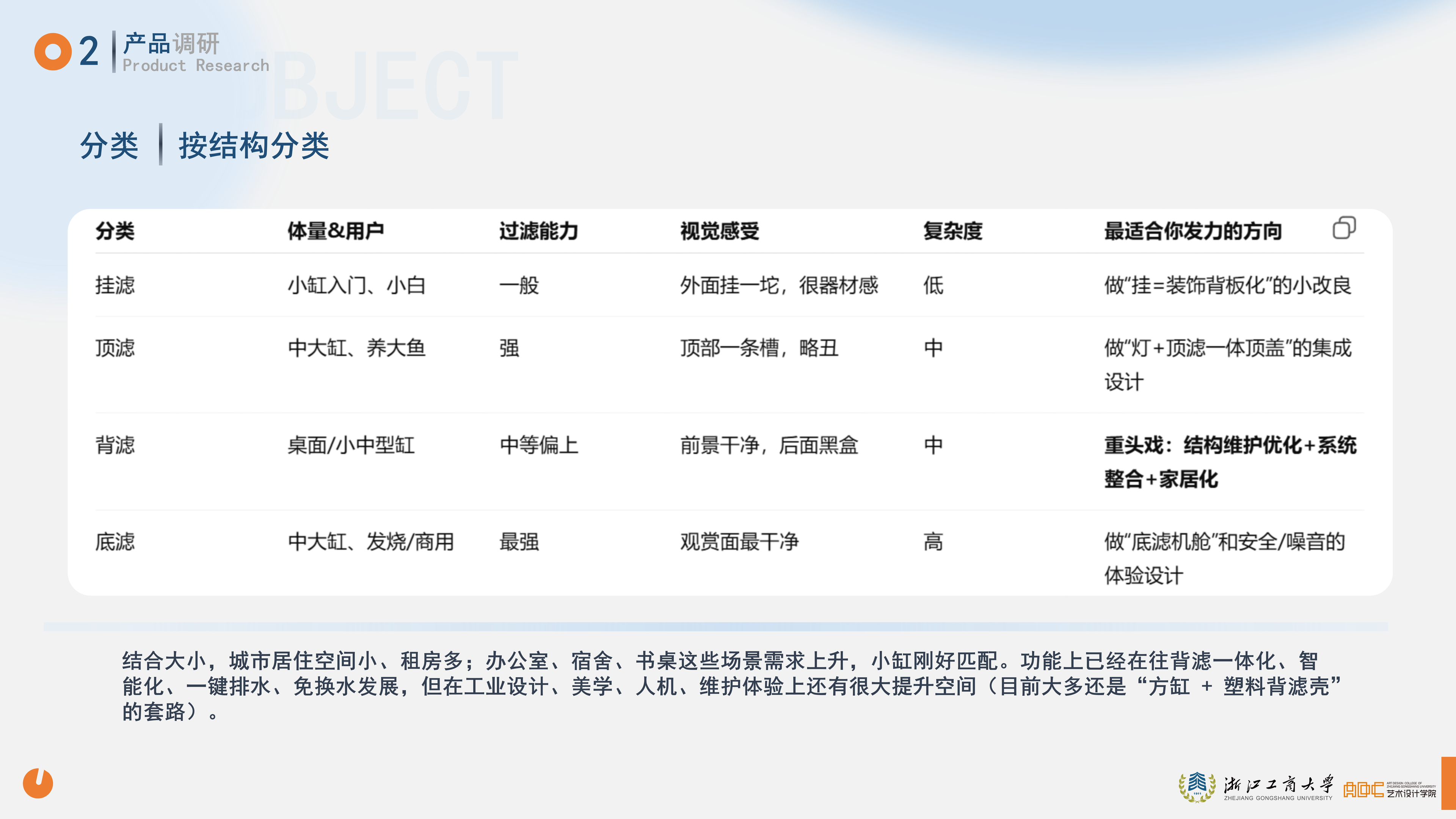鱼悦 YUMO RESEARCH 调研